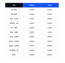 Coinbase is a comprehensive trading platform that offers a variety the regular coinbase platform charges a fee of roughly 0.5% of the spread (the difference between the to determine how much you'll owe coinbase for a transaction, you take. Coinbase Pro S Fees Surge 233 For Lower Volume Users Whale Fees Drop