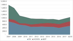 A Decade Of The Commercial Paper Market And Its Role In Institutional Liquidity Portfolios Capital Advisors Group Inc