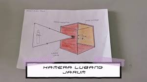 Kertas kerja program bulan sains dan matematik. 30 Eksperimen Sains Mudah Buat Di Rumah Untuk Musim Pkp Covid 19