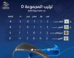 وتقام مباريات الذهاب في الـ14. Ø¯ÙˆØ±ÙŠ Ø£Ø¨Ø·Ø§Ù„ Ø¢Ø³ÙŠØ§ On Twitter Alsaddsc 2 Alnassrfc Ø¬Ø¯ÙˆÙ„ ØªØ±ØªÙŠØ¨ Ø§Ù„Ù…Ø¬Ù…ÙˆØ¹Ø© Ø§Ù„Ø±Ø§Ø¨Ø¹Ø© Ø¨Ø¹Ø¯ Ù†Ù‡Ø§ÙŠØ© Ù…Ø¨Ø§Ø±ÙŠØ§Øª Ø§Ù„ÙŠÙˆÙ… Ù…Ù† Ø¯ÙˆØ±ÙŠ Ø£Ø¨Ø·Ø§Ù„ Ø¢Ø³ÙŠØ§