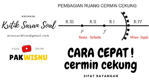 Pembagian ruang ini digunakan untuk mempermudah menganalisis pembentukan bayangan pada cermin cembung. Mudah Cara Cepat Menetukan Letak Dan Sifat Bayangan Cermin Cekung Pak Wisnu Fisika Online Youtube