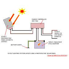 Alternatively, you can boost your light levels by adding extra. Diagram Wiring Diagram 12 Volt Led Lights Full Version Hd Quality Led Lights Soadiagram Assimss It