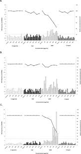 Genotoxicity Evaluation Of Tobacco And Nicotine Delivery Products Part Two In Vitro Micronucleus Assay Sciencedirect