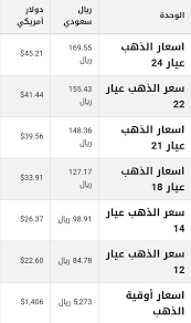 اسعار الذهب اليوم في السعودية 9 7 2019
