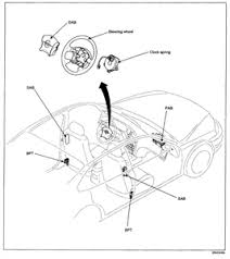 Hsm189 b340g01o the tray is located under the front passenger's seat. Solved Where Is The Air Bag Module Located In The 2004 Fixya