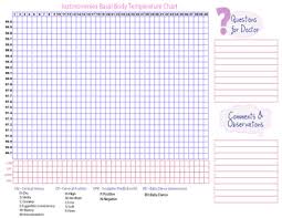 Free Printable Bbt And Fertility Chart Just Mommies