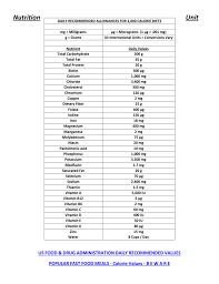 Nutrition Unit Packet And Presentation Guidelines