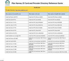 What is a drug list? Plan Names Id Card And Provider Directory Reference Guide Pdf Free Download