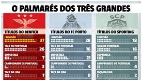 Everton faz a diagonal para o centro e rasga a defesa leonina com um passe de calcanhar para boa tarde! O Palmares Dos Tres Grandes Benfica Volta A Fugir No Topo Infografias Jornal Record