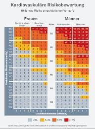 Cholesterin Aufgaben Formen Normwerte