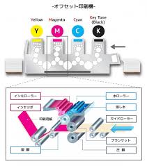 オフセット印刷とは 解説 オフセット印刷の仕組みと原理 デザイン作成依頼はasoboad 印刷機について 印刷知識