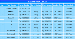 Hewan yang dijual adalah sapi dan domba garut. Aqiqah Bandung Termurah Aqiqah Daerah Bandung Ummul Quro