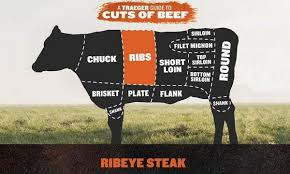 Maybe you would like to learn more about one of these? Cooking Ribeye Steak On Your Pellet Grill Traeger Grills