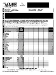 Mobil 1 Vs Motorcraft Oil Analysis Report F150online Forums