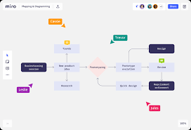 Free whiteboard animation maker based on explainer video templates. An Online Whiteboard Visual Collaboration Platform For Teamwork Miro