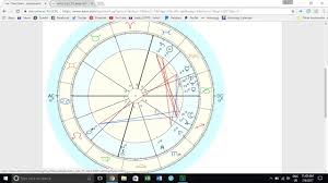 How To Draw Up A Birth Chart