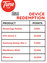 Our bulk sms gateway allows you to send cheap group text messages to bulk lists of cell phone numbers in tune talk. Tune Talk On Twitter Need A New Device Redeem Your Tune Talk Points To Get These Devices Contact Our Customer Care At 0379490000 Http T Co Ueww5rua