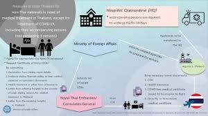 Tr Mt Medical Treatment Royal Thai Consulate General Los Angeles