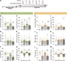 Frontiers | Antismoking agents do not contribute synergistically to  semaglutide's ability to reduce alcohol intake in rats