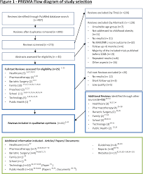 Use this alphabetical list of healthy aging topics to get more information on how to extend the healthy, active years of life. Pdf The Status Quo Of Intervention Methodology On Childhood And Adolescents Obesity A Qualitative Systematic Review Semantic Scholar