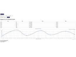 tide chart apps