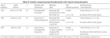 budesonida en el tratamiento de la colitis ulcerosa