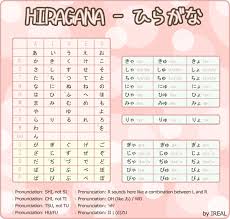 hiragana chart i already know hiragana but this is pretty