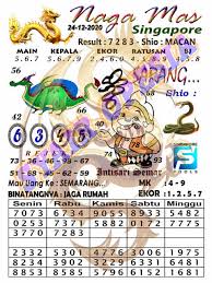 1 New Message Kode Syair Singapore 24 Desember 2020 Forum Syair Togel Hongkong Singapura Sydney
