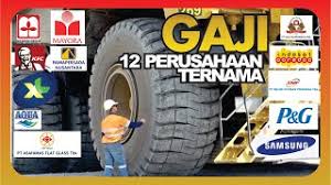 One stop service bengkel nasmoco pemuda semarang. Gaji Pt Sami Semarang Pengaruh Kepuasan Gaji Dan Stress Cute766