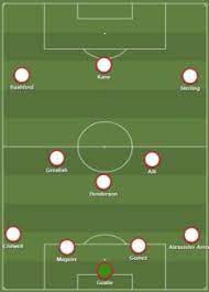 England play friendlies against romania and austria next week, as players involved in the european finals are unlikely to feature heavily. 5 Best England Formation 2020 England Lineup 2020 England National Football Team England Line Up National Football Teams