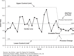 Online Control Chart Generator 2019