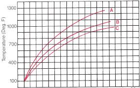 Watt Density And Sheath Material For A Better Life Accutherm