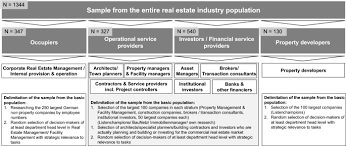 Credit suisse asset management provides a broad range of regional and global real estate solutions. Transformation Of The Real Estate And Construction Industry Empirical Findings From Germany Springerlink
