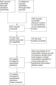 Topical Antimicrobial Agents For Treating Foot Ulcers In People With Diabetes Abstract Europe Pmc