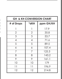 api gh kh test kit test kits 273204