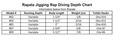 61 Interpretive Rapala Jigging Rap Size Chart