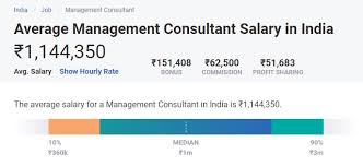 Top 5 Highest Paying Jobs In Marketing In India A Complete Report Upgrad Blog