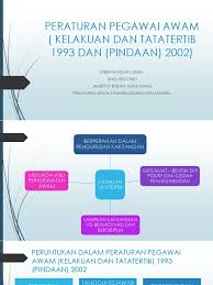 Tatatertib ) akta suruhanjaya perkhidmatan. Peraturan Pegawai Awam Kelakuan Dan Tatatertib 1993