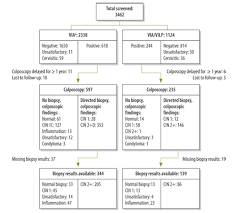 Who A Comparison Of Two Visual Inspection Methods For