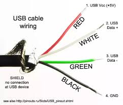 Green electrical wires green wires connect to the grounding terminal in an outlet box and run to the ground bus bar in an electrical panel. When A Usb Samsung Cord Only Has White Green And Red Which Is The Positive And Negative Quora