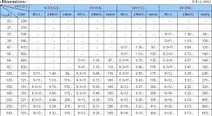 Electrolytic Capacitor Esr Chart Buying A Capacitor Tester