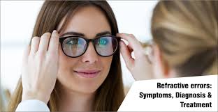 Image result for Refractive Error