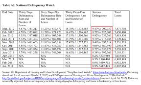 The Incoming Bailouts For The Government Mortgage Complex