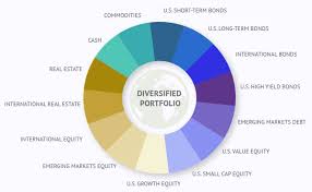 Investment Management