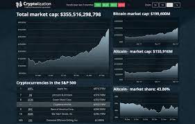 Our advice is to always weigh market cap first and then check other metrics before making your final investment. Cryptolization A Quick And Easy Crypto Marketcap Comparison Crypto Mining Blog