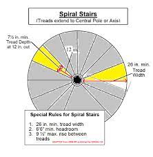 Circular Stairs Circular Stair Kits Circular Star Inspection Installation Guide