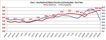 will vog shrouded west hawaii real estate valuations be