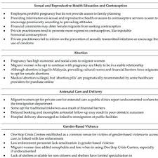 Recommended gynecologists by kl locals: Pdf Migrant Women S Access To Sexual And Reproductive Health Services In Malaysia A Qualitative Study