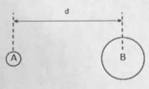 In The Diagram Below Two Positively Charg Clutch Prep