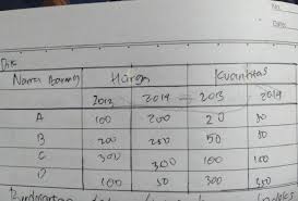 We did not find results for: Contoh Soal Indeks Harga